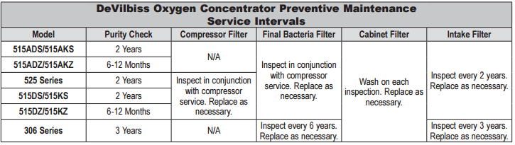 Filter Maintenance Schedule