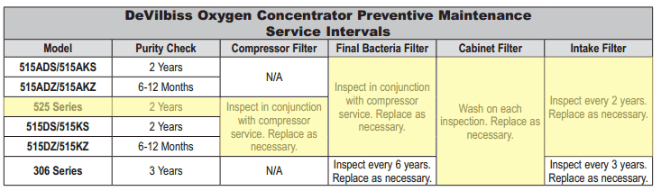 Filter Maintenance Intervals
