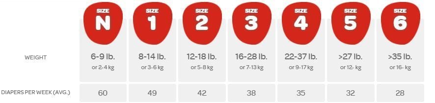 Image 3 of Huggies Snug & Dry Diapers
