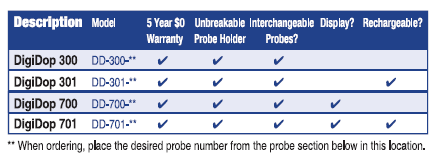 Probe Comparison