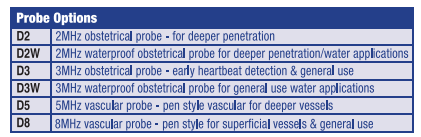 Probe Options