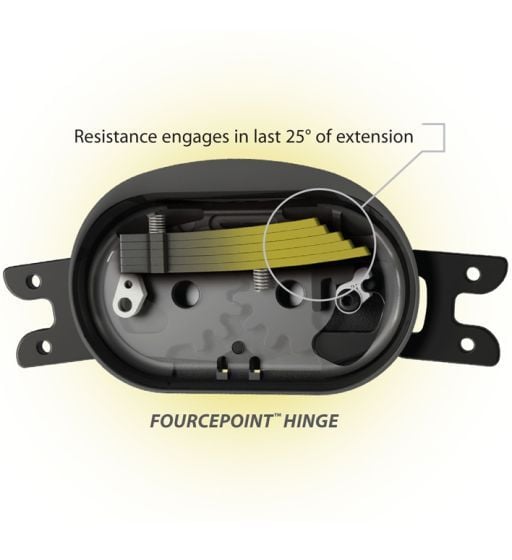 FourcePoint Hinge Technology