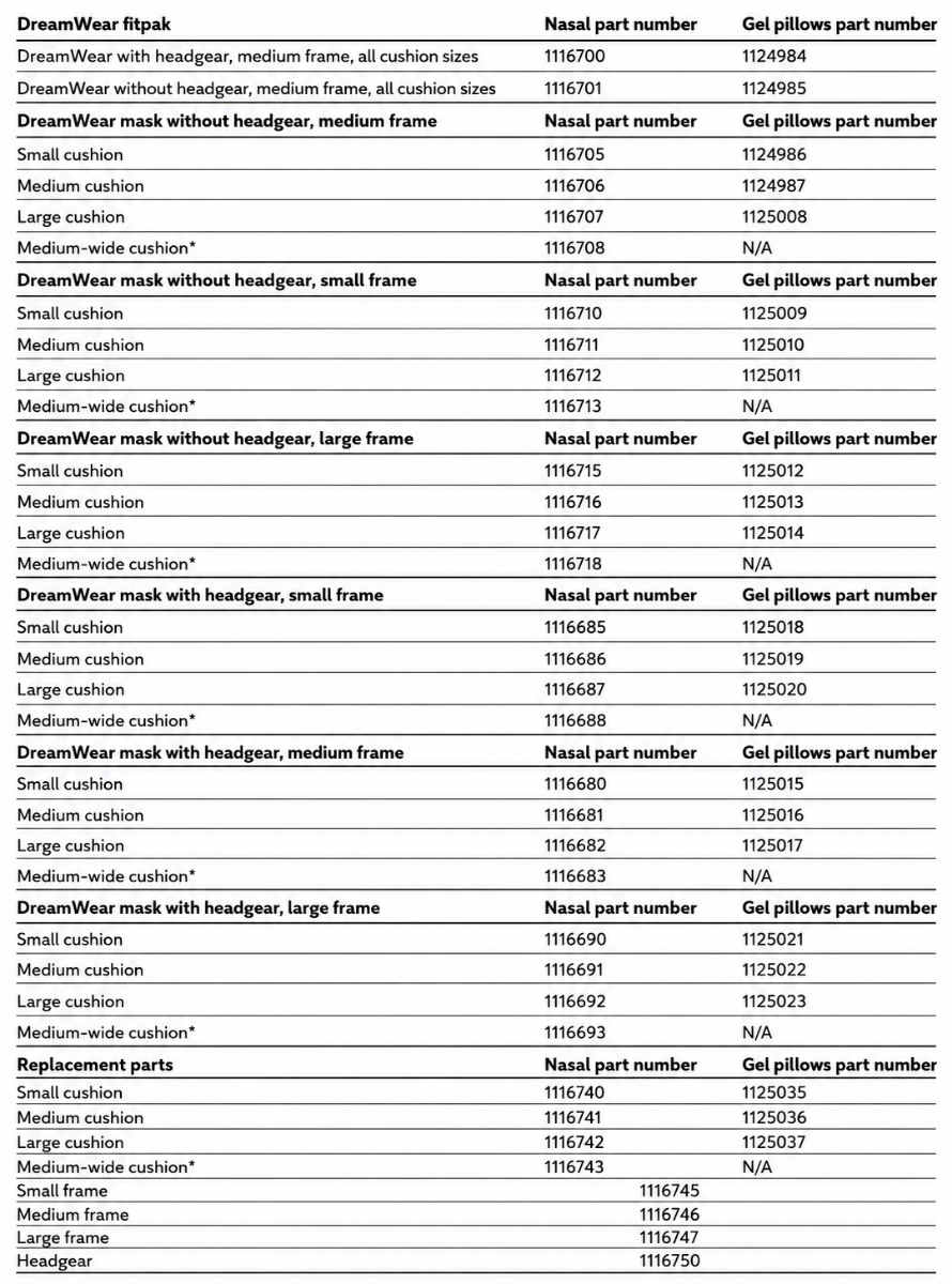 Catalog page