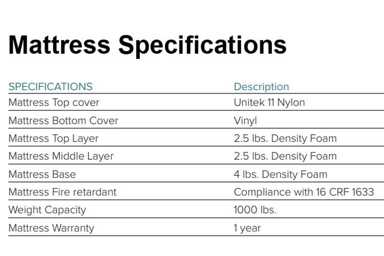Specifications