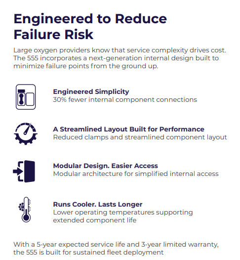 Engineered to Reduce Failure Risk