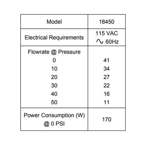 Flow Rate Chart