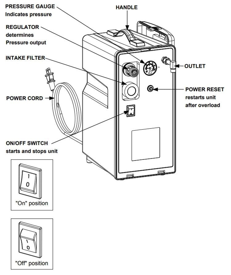 Key Parts