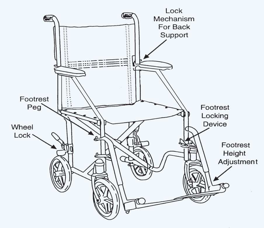 Features Chart