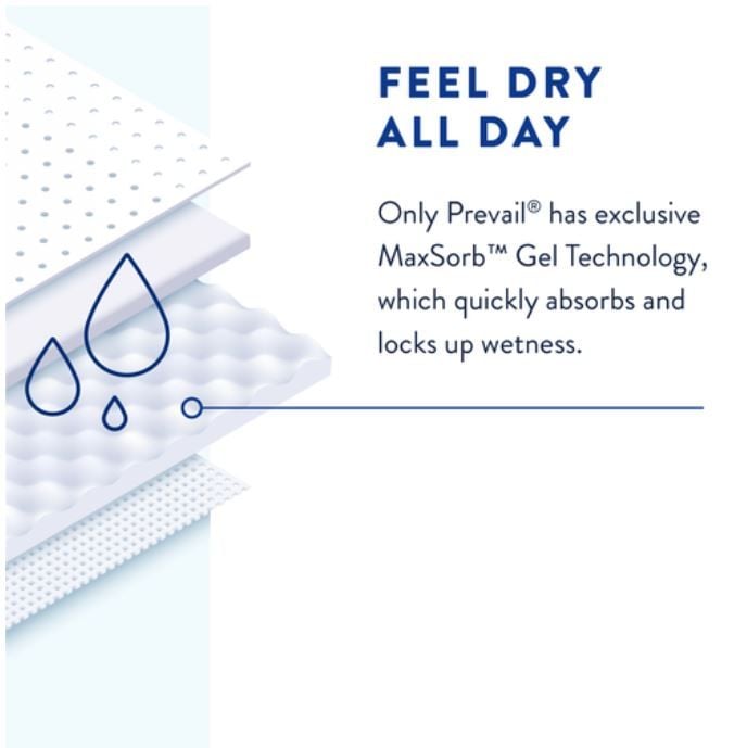 MaxSorb Gel Info Graphic