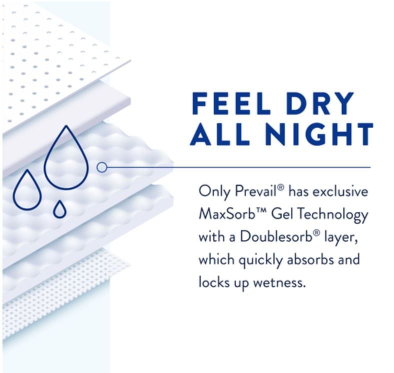 Dryness Infographic