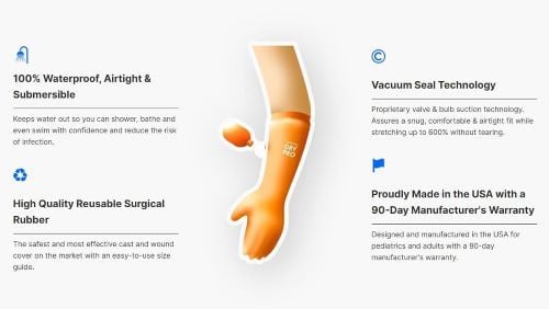 Drypro benefits