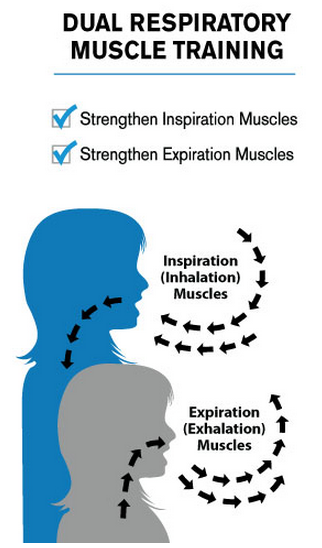 LungBoost Dual Respiratory Muscle Training