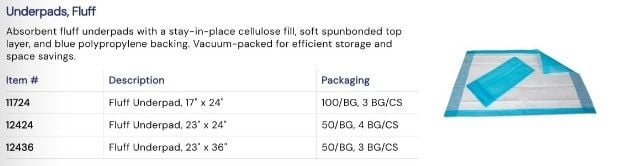 Underpads size chart