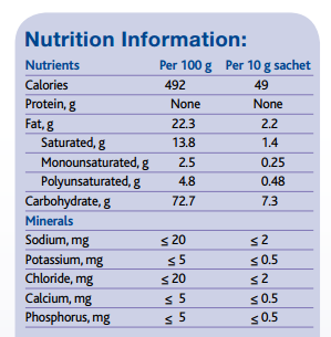 Duocal Nutrition