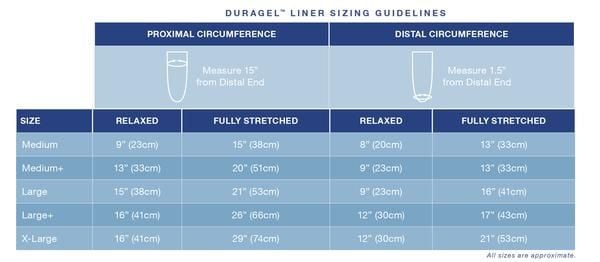 Sizing Guidelines