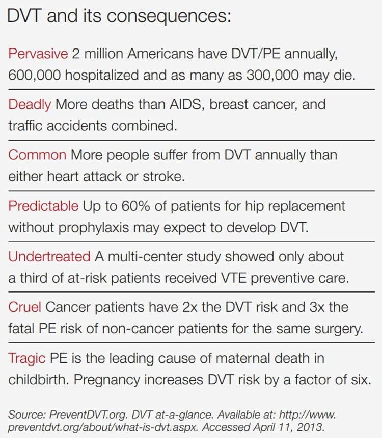 DVT Consequences