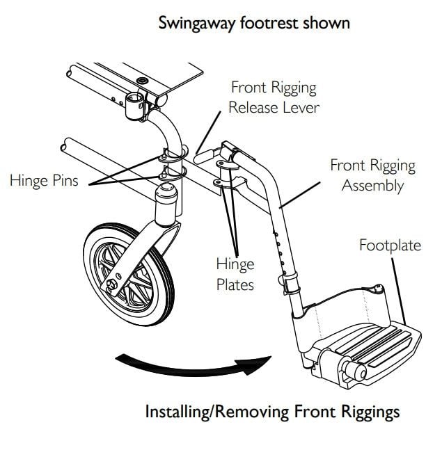 Mechanical drawing of demonstrating parts and motions of the swingaway footrest assembly