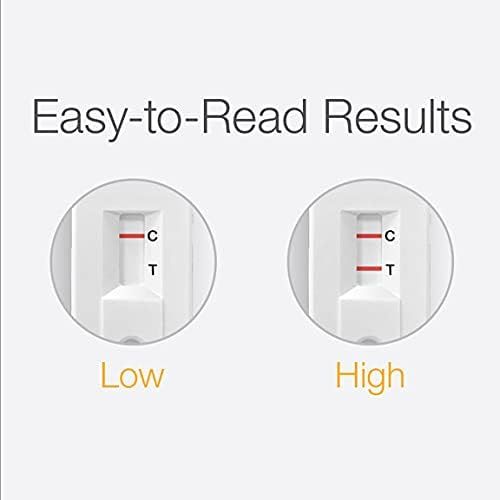 Easy-to-Read Results