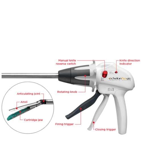 Rotating Tissue Stapler Features