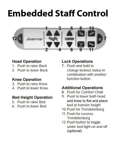 Staff Control