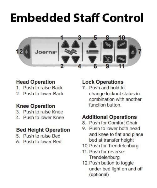 Advanced Embedded Staff Control