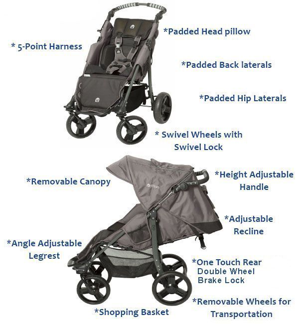 Features list