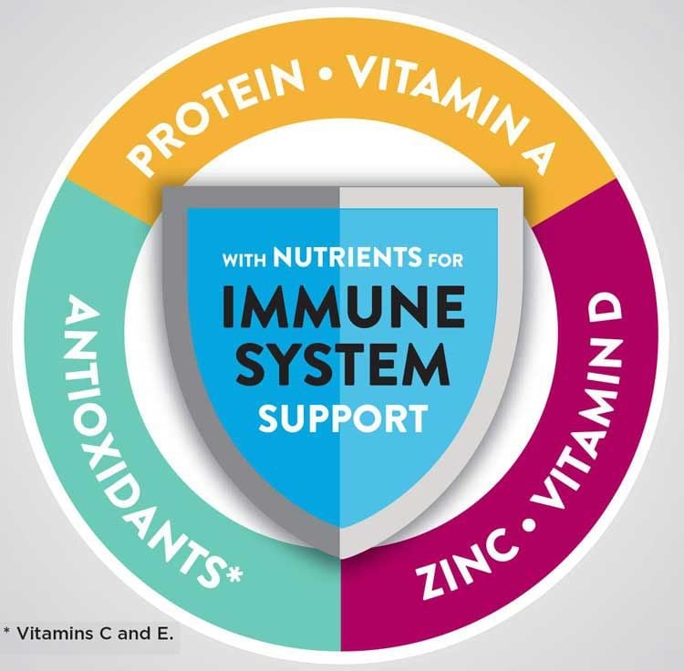 Strenthens Immune System