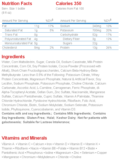 Milk Chocolate Nutritional Data