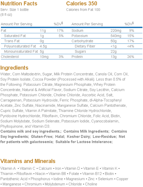Ensure Plus Milk Chocolate Nutrition