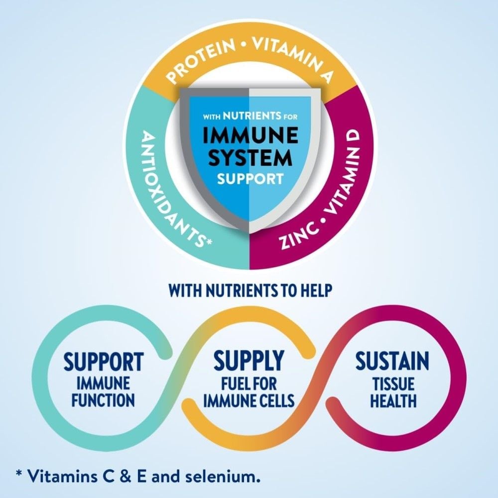 Ensure Plus Benefits