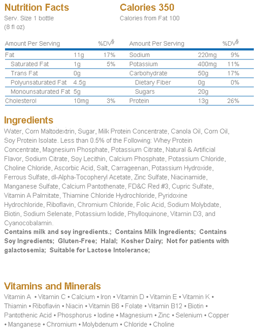 Strawberry Nutrition