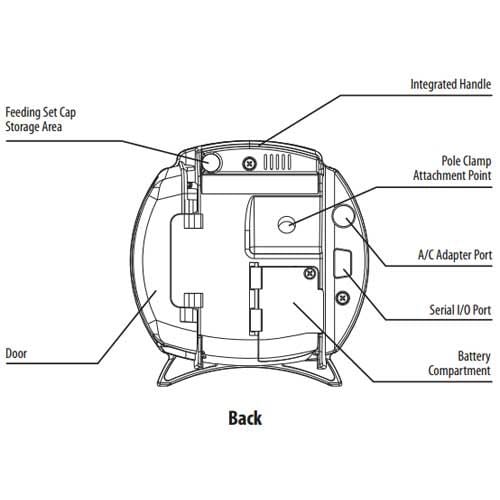 Device Diagram