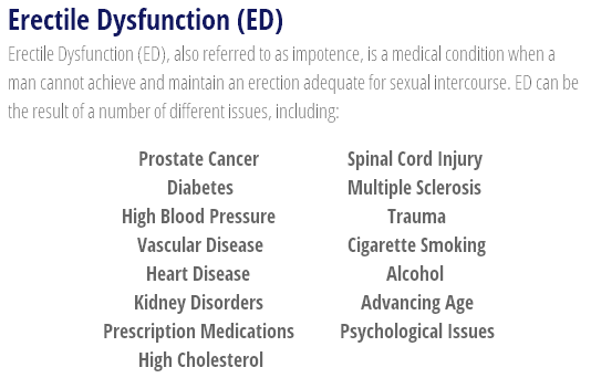 Vacurect Therapy for Erectile Dysfunction