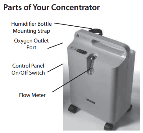 Respironics EverFlo Oxygen Concentrator parts
