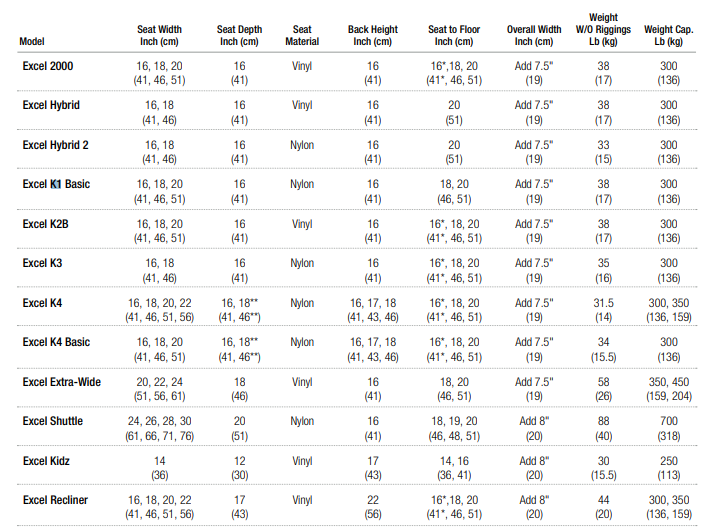 Product Chart