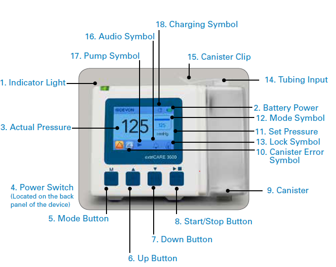 extriCARE User Interface