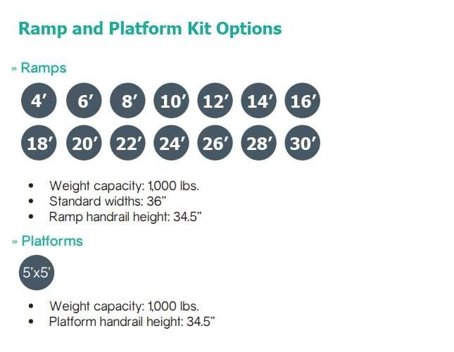 Ramp and Platform Kit Options