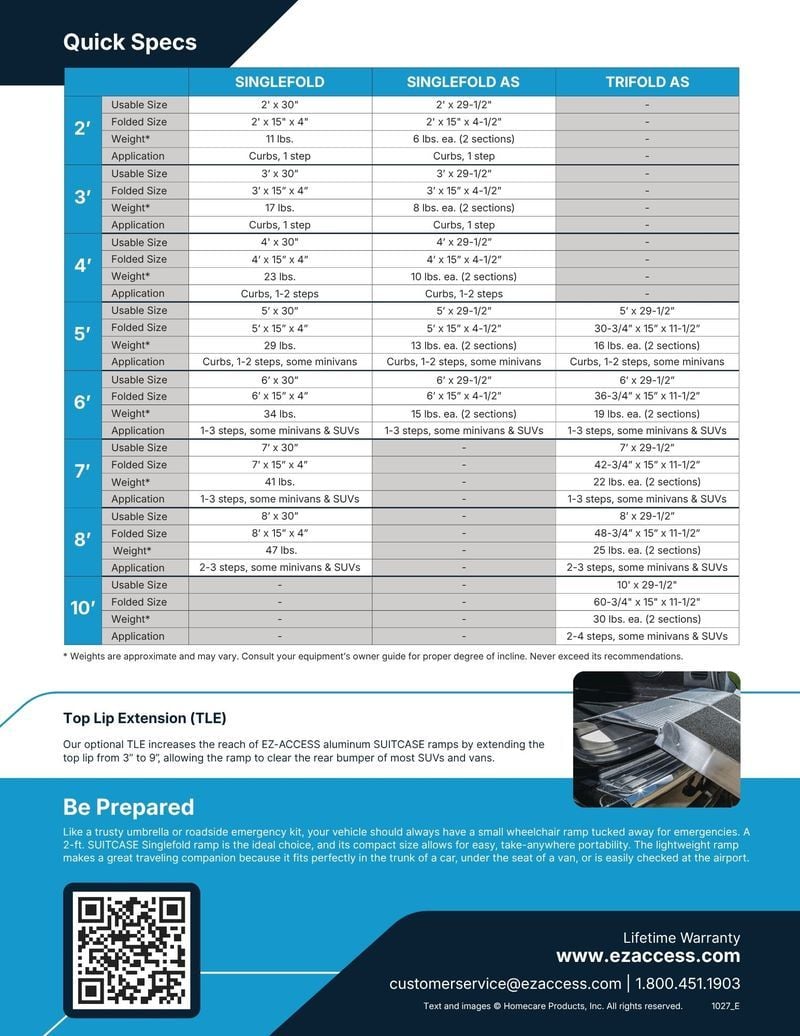 Specs