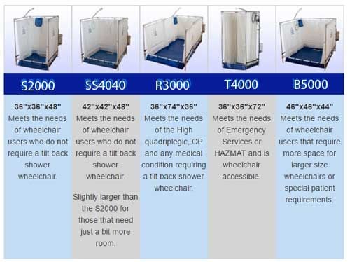 Comparison Chart