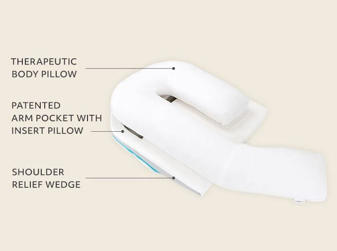 Includes Body Pillow, Arm Pocket, and Wedge