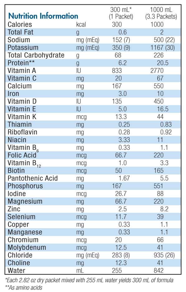 Tolerex Nutrition