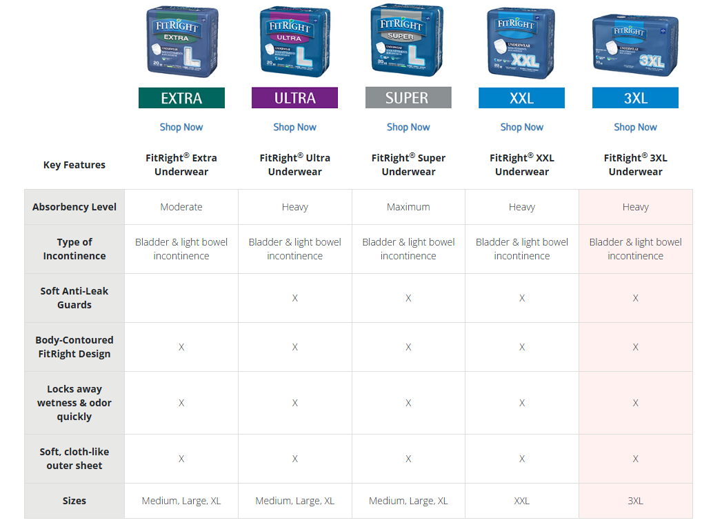 FitRight Product Line Comparison