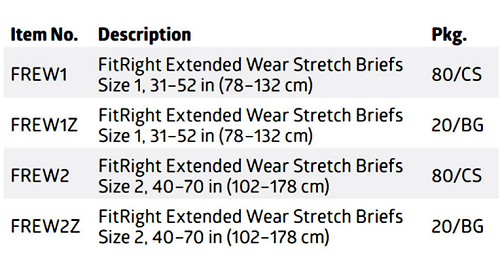 Sizes