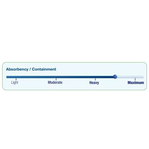 Absorbency Level