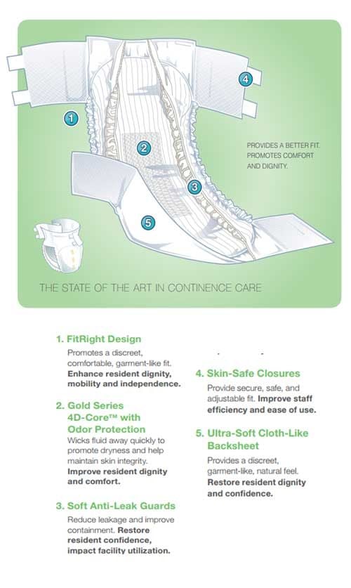 Features & Benefits