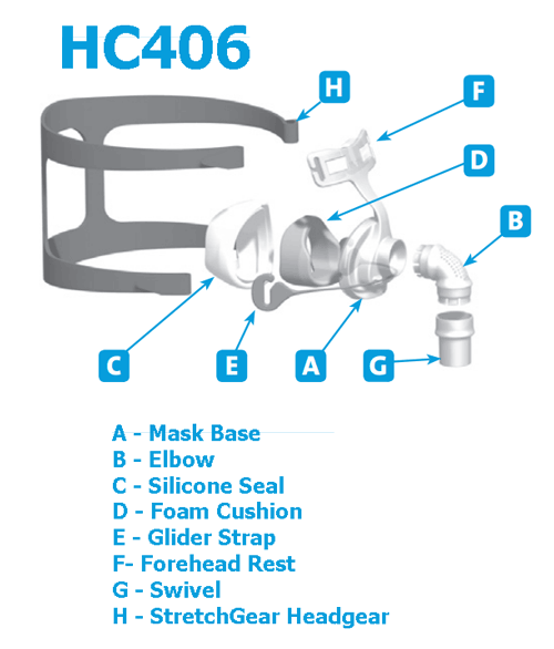 Flexifit Nasal Mask 406 Parts