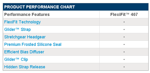 Flexifit 407 Nasal Mask Performance Chart