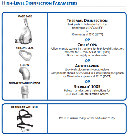 FlexiFit High-Level Disinfection