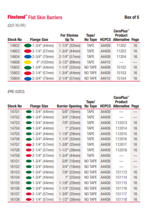 Catalog Page with Cut to fit and pre-sized specifications