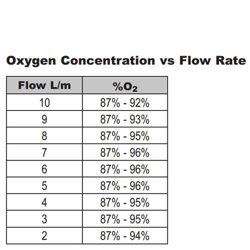 Flow Rate